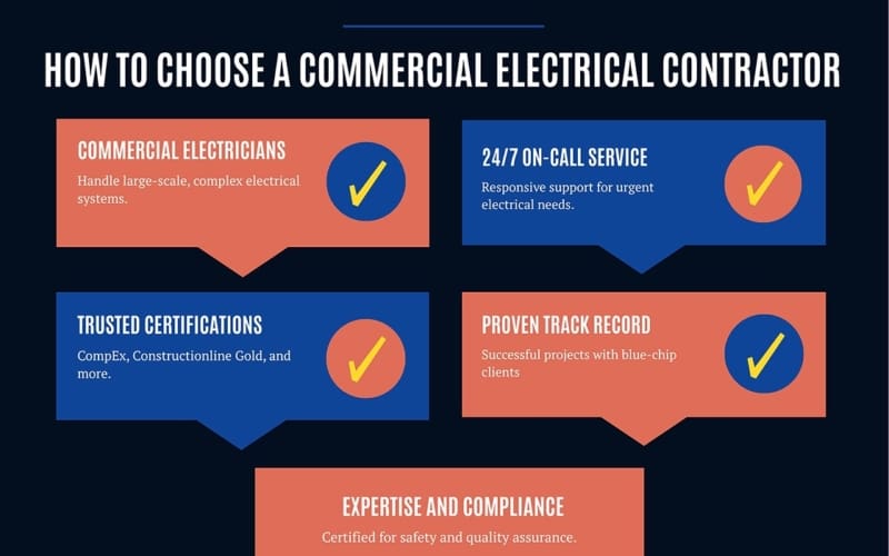 mel Group - Blog Electrical Contractor